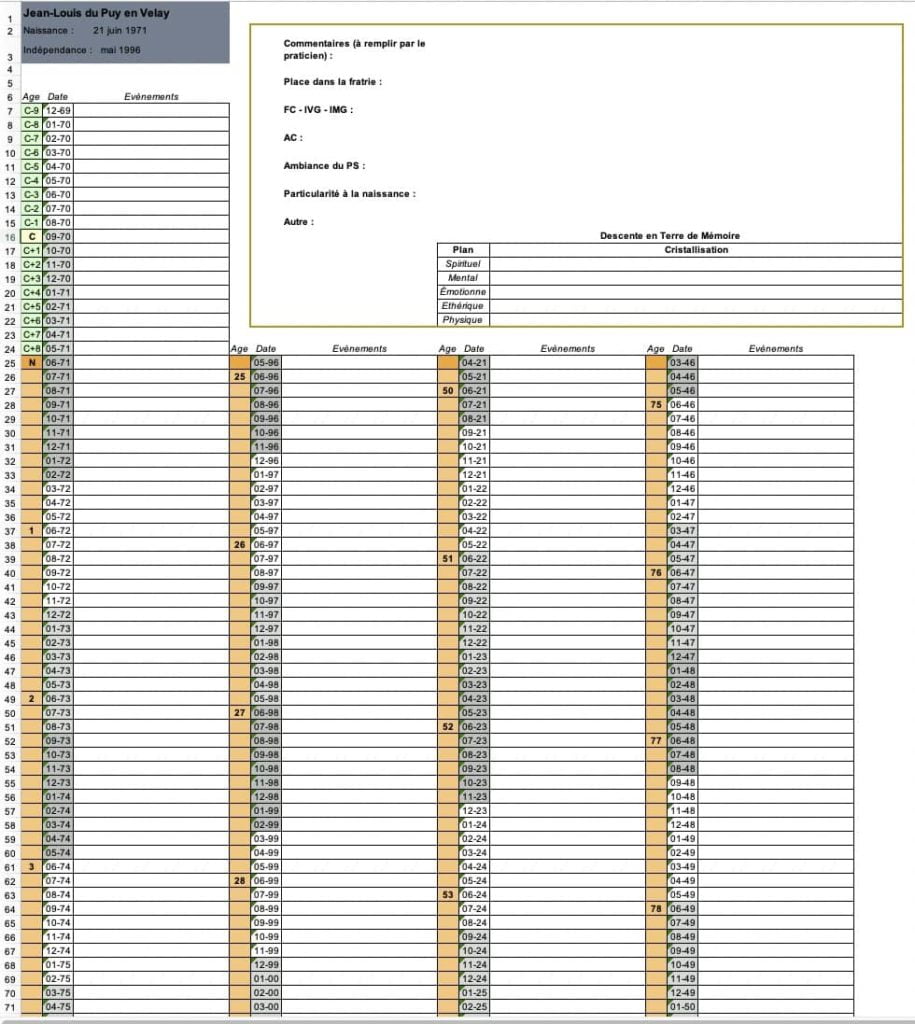 Tableau Grille de vie, Anaëlle le Coguic, Thérapeute en mémoire cellulaire